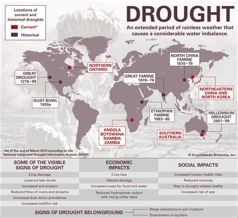 Drought Description And Kinds Britannica