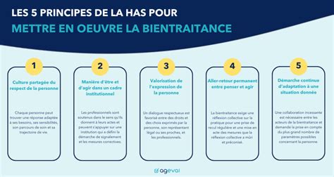 La bientraitance en 2024 enjeux et mise en œuvre AGEVAL