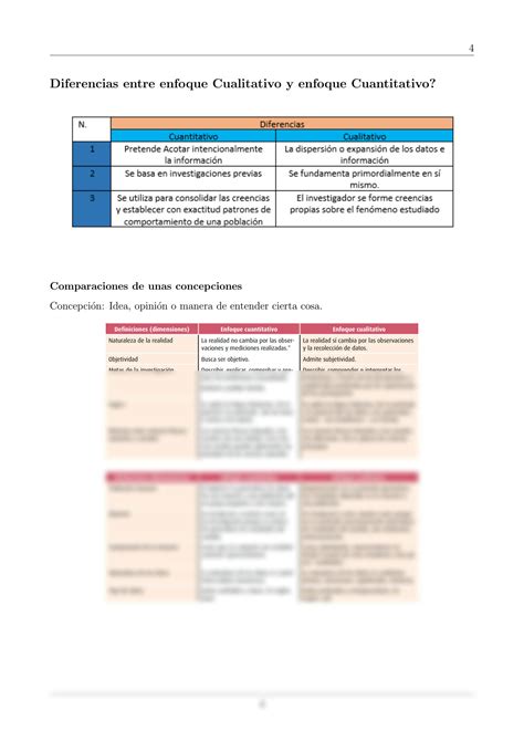 SOLUTION Enfoque Cualitativo De Investigaci N Studypool