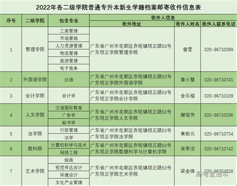 广东培正学院2022年专升本新生相关手续办理指南 高考直通车