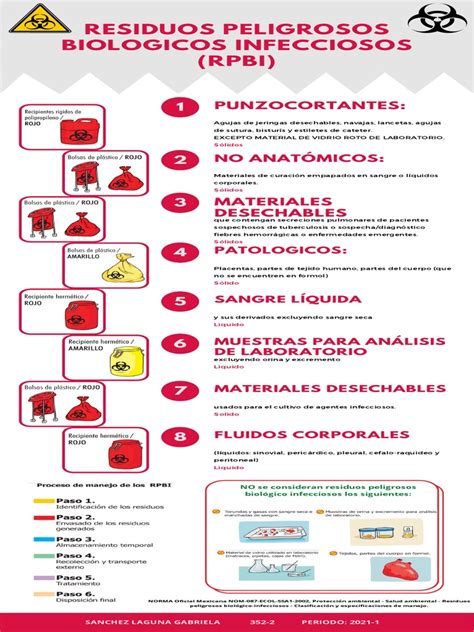 Residuos Peligrosos Biológicos Infecciosos Infografías Pdf