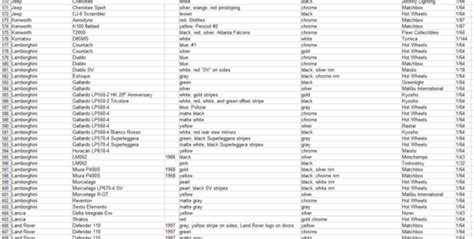 Hot Wheels Inventory Spreadsheet Google Spreadshee Hot Wheels Inventory