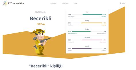 Тест на infj