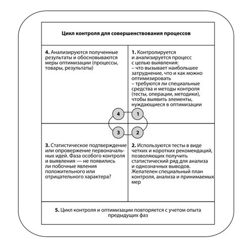 Виды контроля - Практический менеджмент