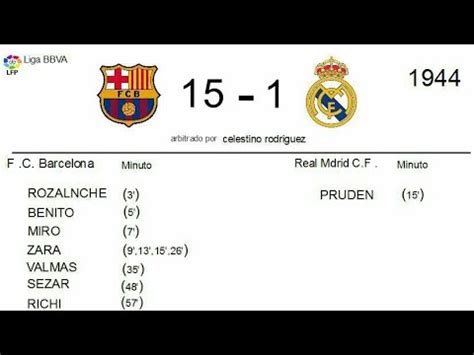 Summary Of El Clasico Game With Barcelona Winning Youtube