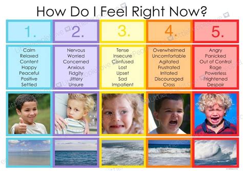 How Do I Feel Right Now Emotion Scale Etsy