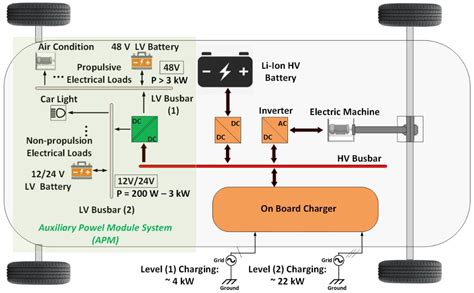 Energies Free Full Text Power Electronics Converters For Electric