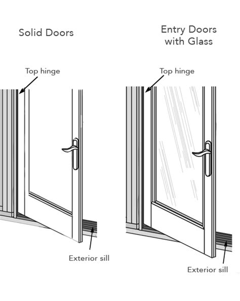 Pella Proline Hinged Patio Door Parts List Patio Ideas