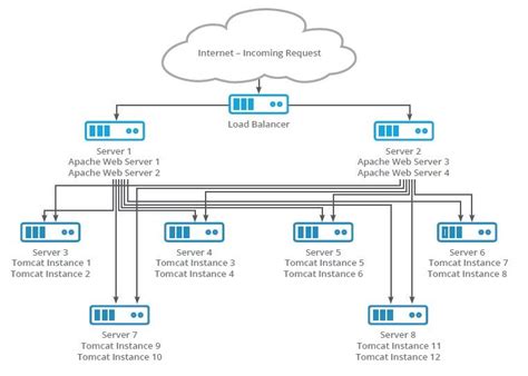 An Enterprise Apache Tomcat Clustering Guide Part 2 OpenLogic