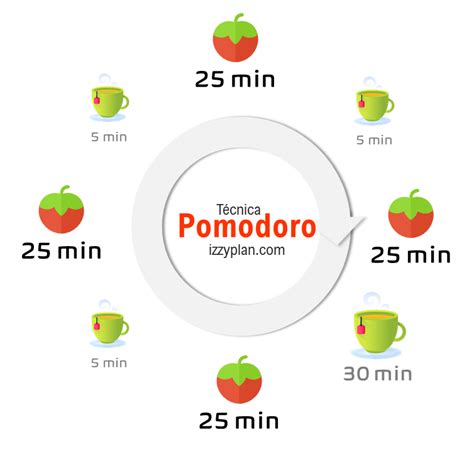 O Que é A Técnica Pomodoro E Como Ela Funciona