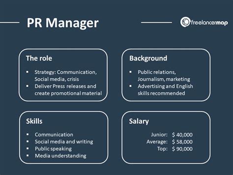 What Does A Public Relations Manager Do Career Insights