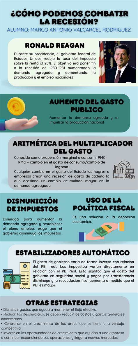 Cómo Podemos Combatir La Recesión 1 1 Conocido como propensión