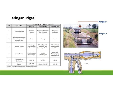 Irigasi Dan Bangunan Air 9pdf