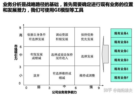 常用战略分析工具3：战略路径分析方法和竞争战略战略钟模型 知乎