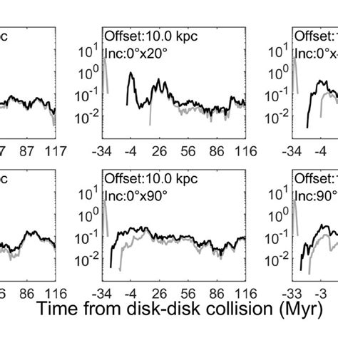 Binned Fractional Cloud Collapse Rates For Clouds Within Or Near Both