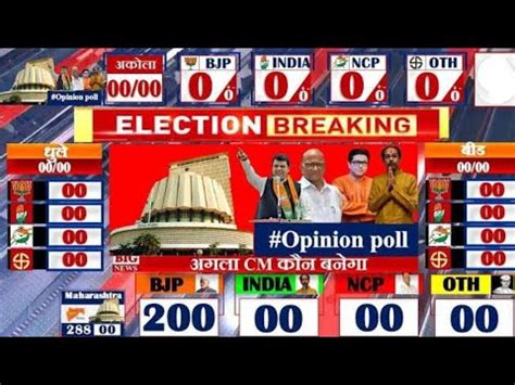 Maharashtra Assembly Election Opinion Poll Exit Poll Bjp Shiv