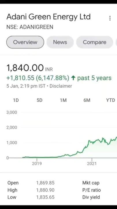 5 Best Stocks Buy Now In 2023 💥 Long Term Stocks 🔥 Best Shares To Buy Sharemarket Stocktakk