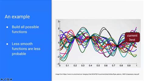 Pr Practical Bayesian Optimization Of Machine Learning Algorithms