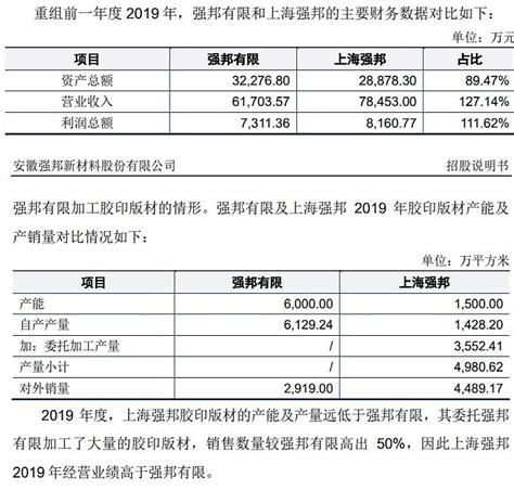 强邦新材披露供应商数据与公开信息不符，资产利用率持续走低 安徽强邦新材料股份有限公司从事印刷版材的研发、生产与销售，是国内规模最大的印刷版材