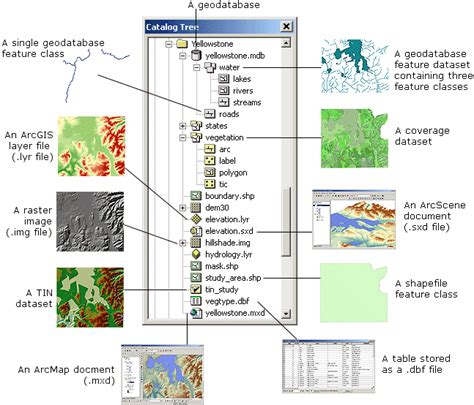 Arcgis Desktop Help An Overview Of Arccatalog