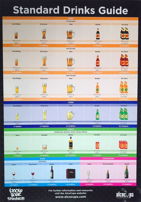 Standard Drinks Guide A4 Poster — Ades