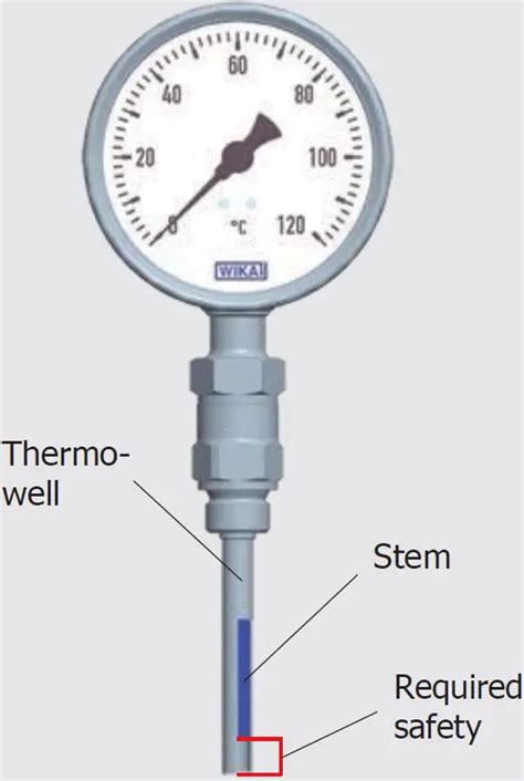 Wika S5413 Bimetal Thermometer Instruction Manual