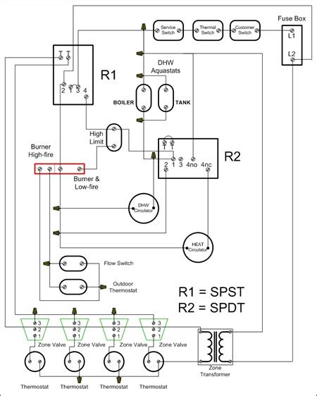 Riello Oil Burner Wiring Diagram Wiring Digital And Schematic