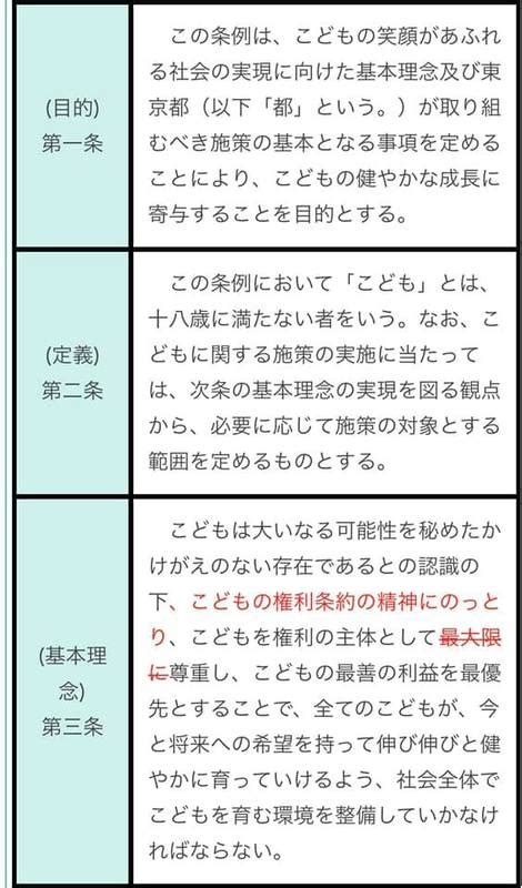 【都民の命と暮らしに直結する予算を遅らせる事があってはならない ️】厚生委員会が18日から開催 もり愛（モリアイ） ｜ 選挙ドットコム