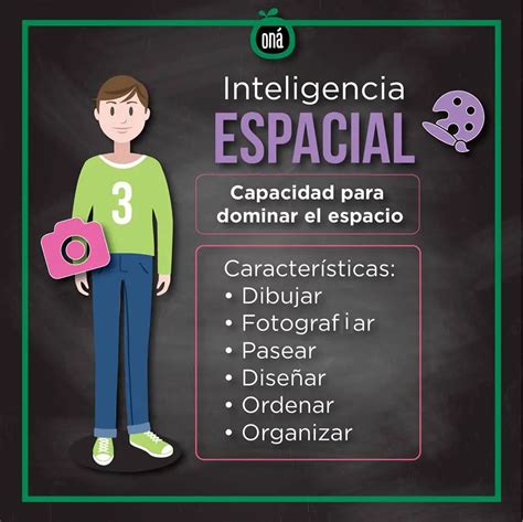 Galería 8 Tipos De Inteligencia Que Existen ¿con Cuál Te Identificas