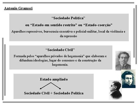 Estado E Sociedade Civil Em Gramsci Profa Mariana