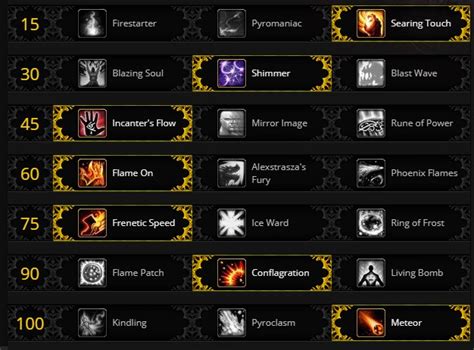 The Fire Mage DPS Guide, Watch Them Burn!