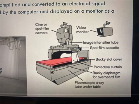 Imaging Modalities Flashcards Quizlet