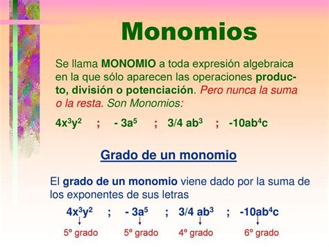 Partes De Un Monomio ¡con Ejemplos Y Ejercicios Resueltos