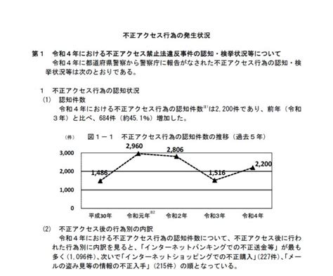 企業への不正アクセスで発生する被害とは？2023年の最新6つの手口と被害事例を紹介 継続型脆弱性検査サービス｜あなたのサイトを毎日見守る