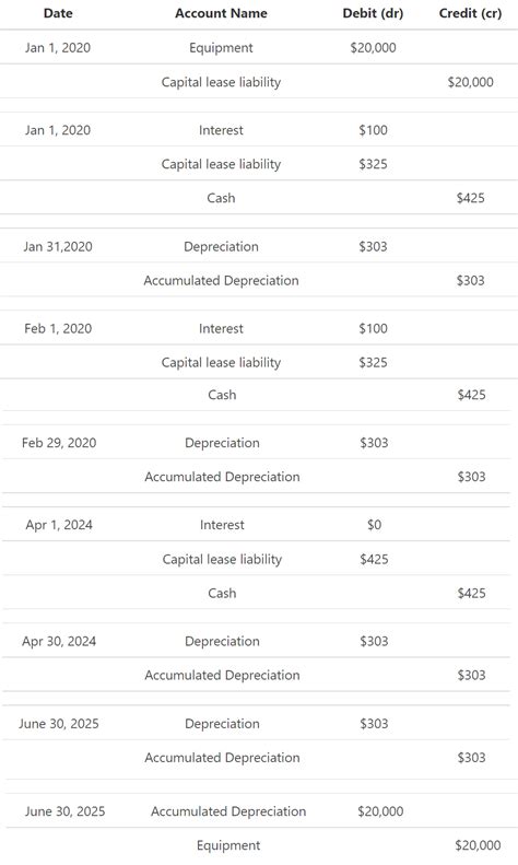 Capital Lease Accounting Example Preparation Explanation And Criteria