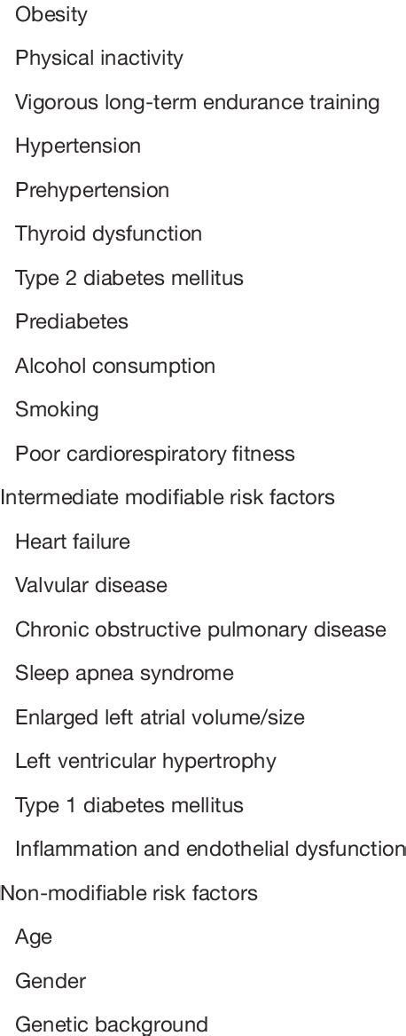 Modifiable And Non Modifiable Risk Factors For Atrial Fibrillation