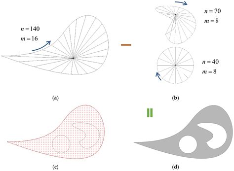 NURBS-Enhanced Meshfree Method with an Integration Subtraction