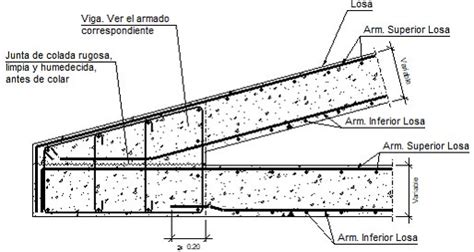 Detalles Constructivos Cype Fil Encuentro En Alero De Losa