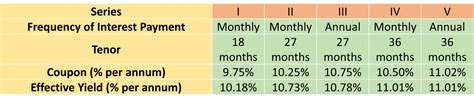 Navi Finserv Private Limited Ncd Ipo Goldenpi Blogs