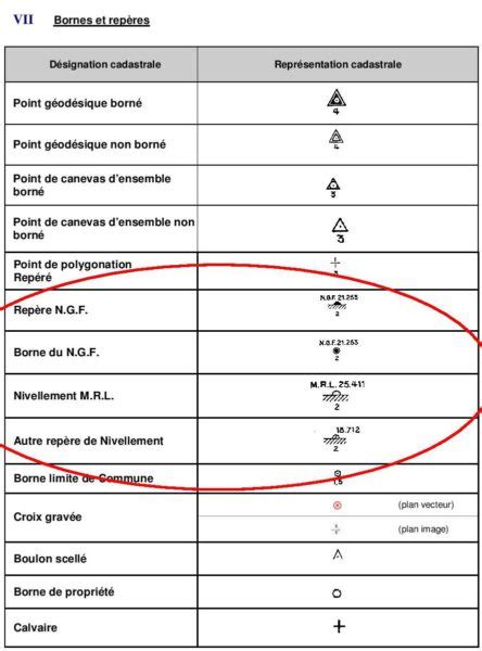 Légende du plan cadastral Commune Taulé