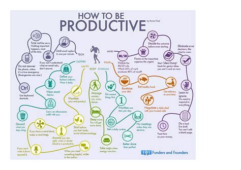 35 Habits Of The Most Productive People Infographic Ppt