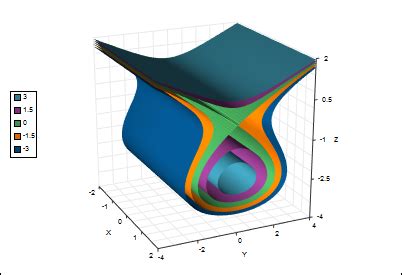 Isosurface Plots TeraPlot