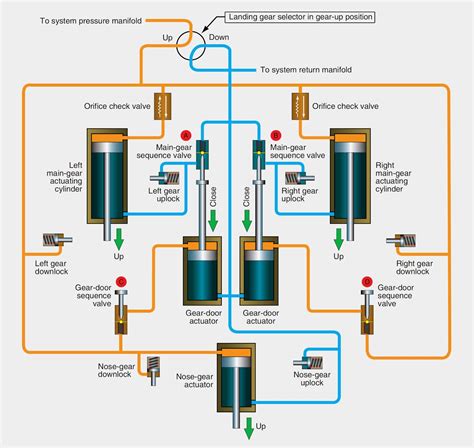 Schematic Diagram Of Hydraulic System In Aircraft Hydraulic