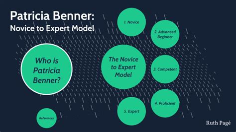 Patricia Benner and the Novice to Expert Model by Ruth Pagé on Prezi