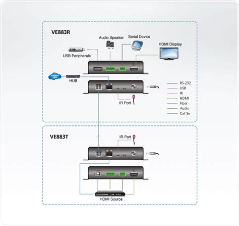 K Hdmi Optical Extender K M K Mm Km K Sm Ve