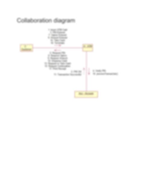 Solution Uml Diagrams Examples Studypool