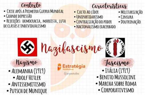 Mapa Mental Sobre Nazifascismo Study Maps Artofit The Best Porn Website