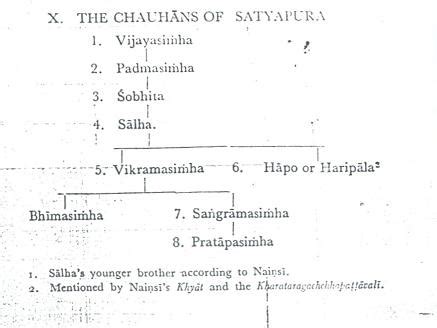 Chauhan Dynasty - Jatland Wiki