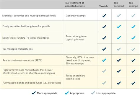 Asset Allocation by Investment Accounts - PFwise.com