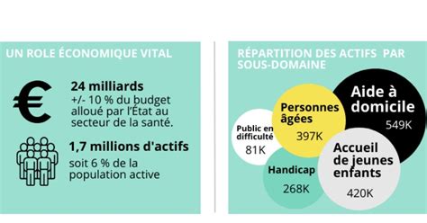 Infographie Tout savoir sur les métiers du médico social